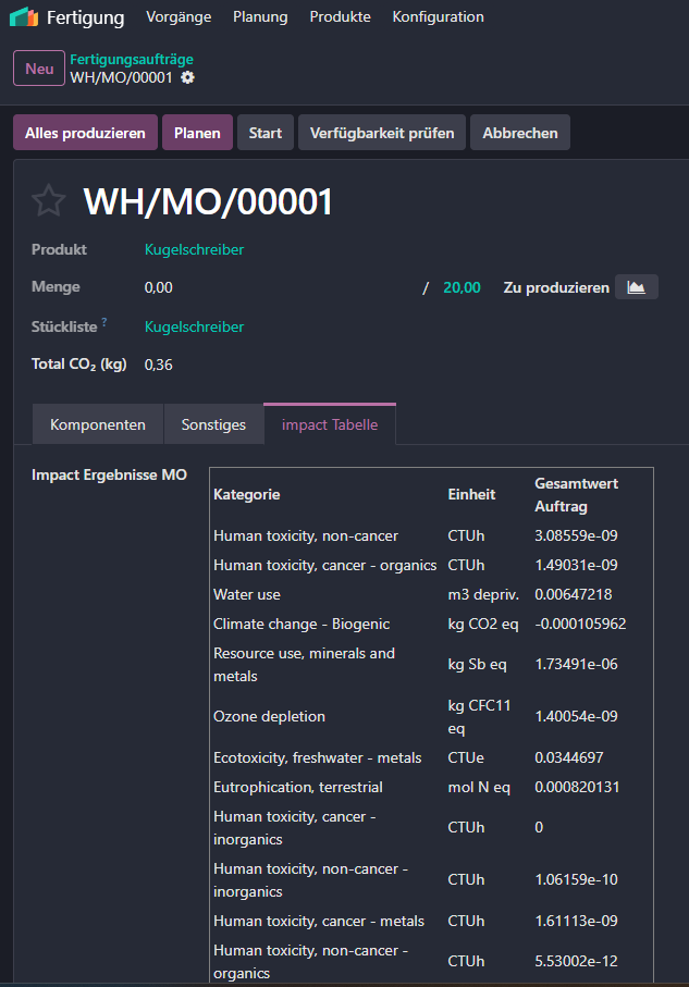 MO mit CO₂-Gesamtwert